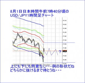 ドル円20110801