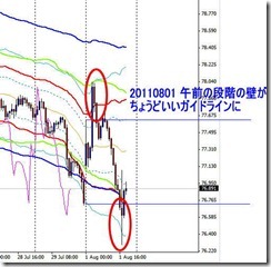 20110802_1USDJPY