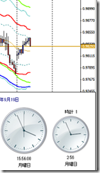 USDCAD1H